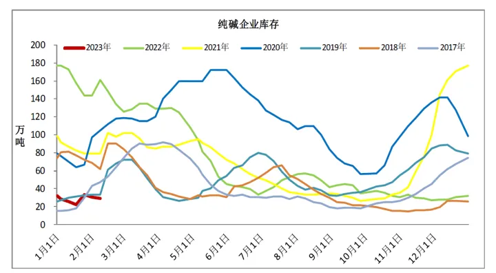 如何看纯碱期货基差(纯碱期货最新行情分析) (https://www.njaxzs.com/) 期货开户 第1张