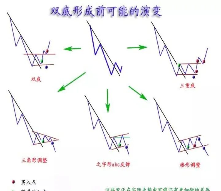 期货t字形态图(期货形态图解大全) (https://www.njaxzs.com/) 原油期货 第1张