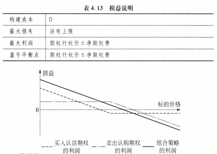 期货期权的交易策略(期货期权的交易策略是什么) (https://www.njaxzs.com/) 内盘期货 第1张