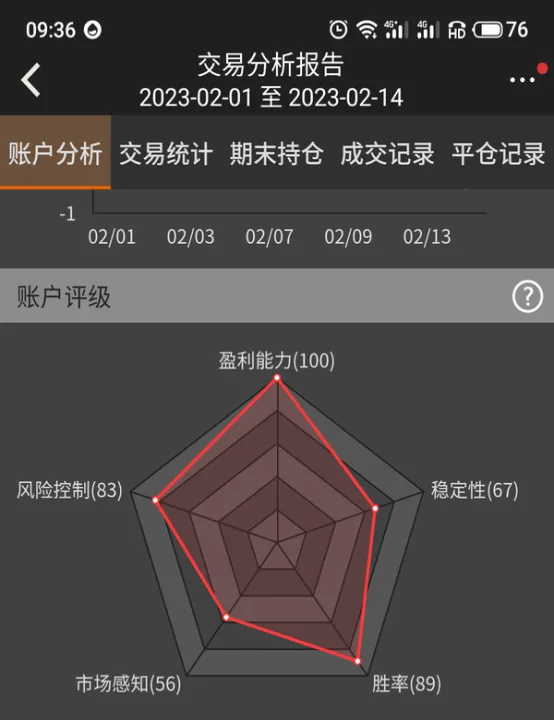 期货胜率百分之九十(期货胜率最高的一个指标) (https://www.njaxzs.com/) 内盘期货 第1张