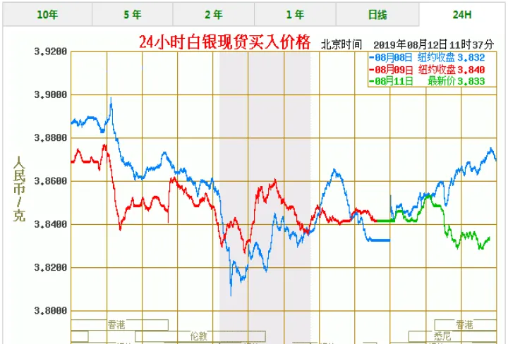 白银期货冲高回落走势(白银期货为什么大涨) (https://www.njaxzs.com/) 期货投资 第1张
