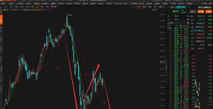 豆油期货投资策略(豆油期货双买策略) (https://www.njaxzs.com/) 期货投资 第1张