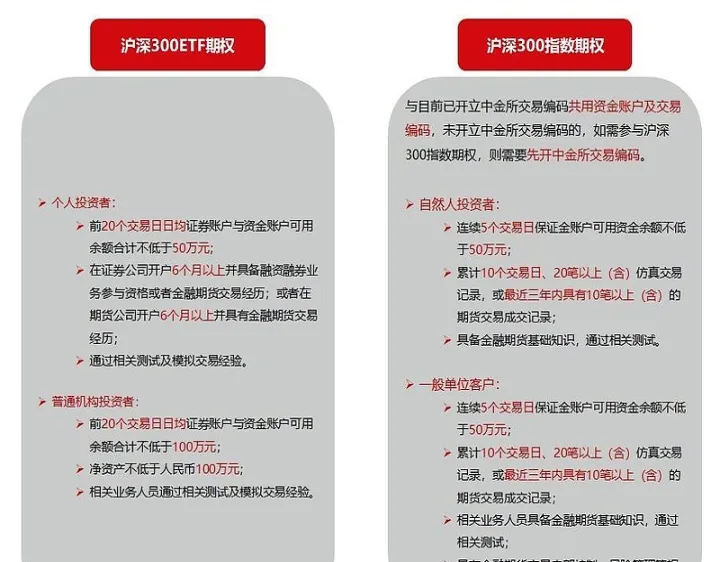 沪深300期货交易代码(沪深300指数期货的交易代码) (https://www.njaxzs.com/) 期货行情 第1张