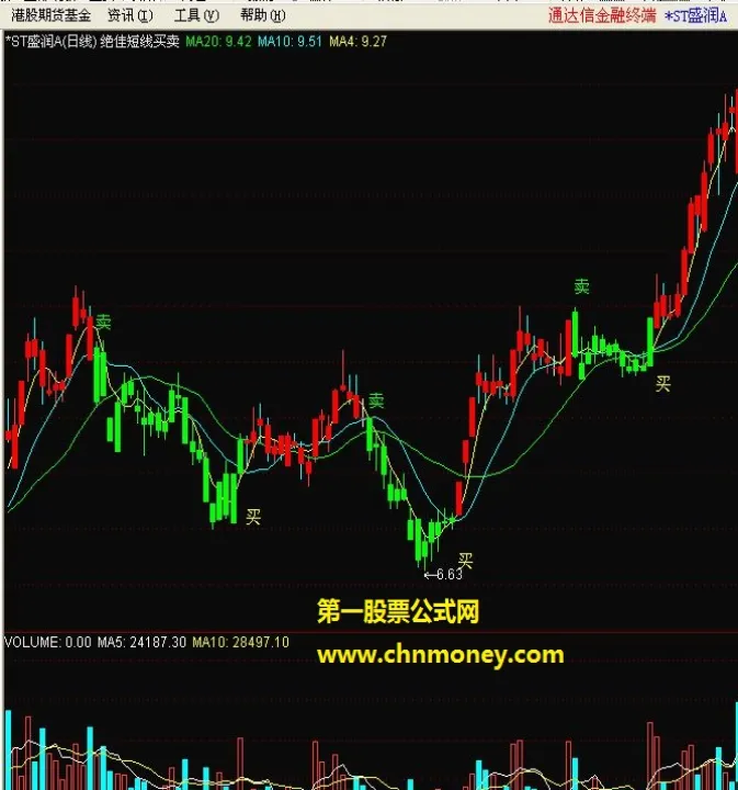 最神奇的期货交易指标是(期货交易量最大的品种排名) (https://www.njaxzs.com/) 内盘期货 第1张