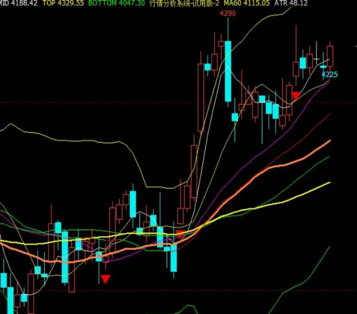 期货空仓头寸减少(期货空头持仓量比多头大价格还上涨) (https://www.njaxzs.com/) 黄金期货 第1张