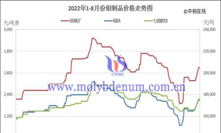 钼价期货走势图最新(钼期货价格最新行情) (https://www.njaxzs.com/) 黄金期货 第1张