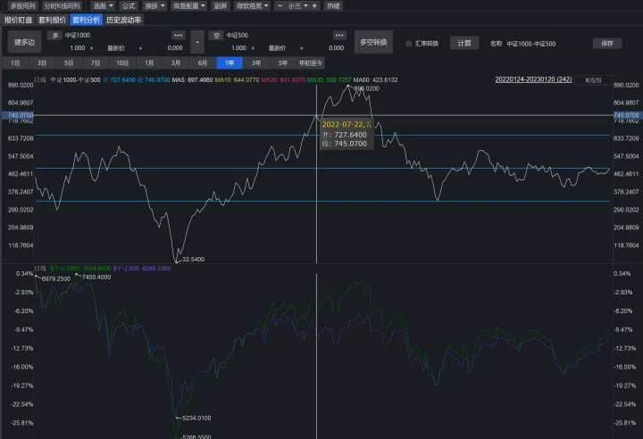 股市期货贴水数据(股指期货贴水率哪里看) (https://www.njaxzs.com/) 期货投资 第1张
