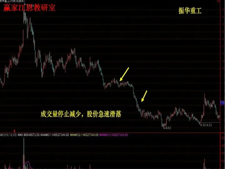 期货成交量应用(期货成交量怎么运用) 期货投资 第1张-爱新财经 期货成交量应用(期货成交量怎么运用) (https://www.njaxzs.com/) 期货投资 第1张