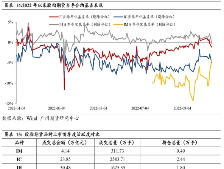 股指期货是以哪个指数为基准(股指期货是以哪个指数为基准的) (https://www.njaxzs.com/) 原油期货 第1张