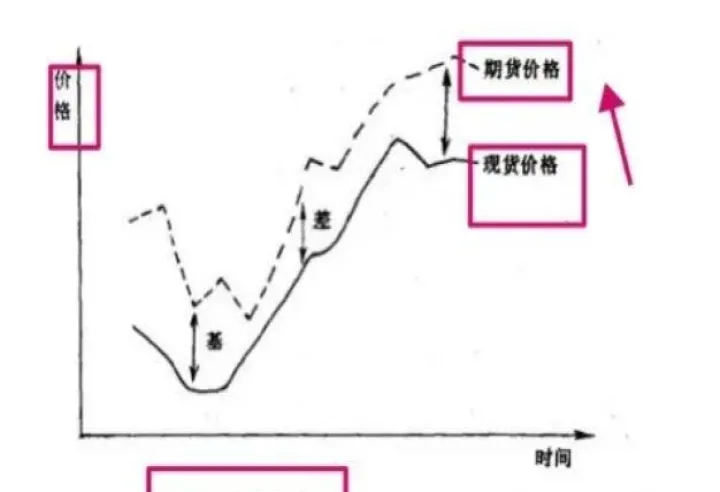 期货是数据还是实物(期货中真实数据有哪些) (https://www.njaxzs.com/) 期货投资 第1张