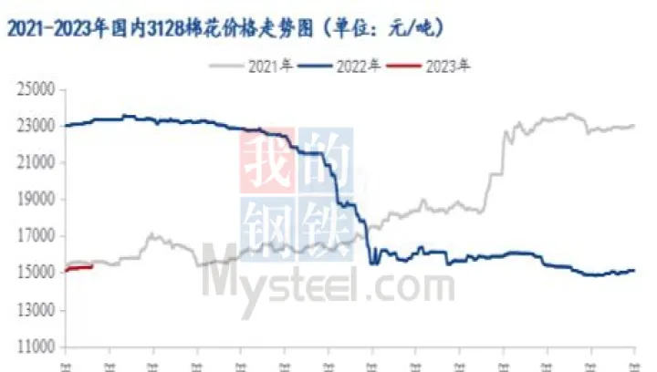 周二郑棉期货小幅收涨(郑棉期货下周趋势) (https://www.njaxzs.com/) 原油期货 第1张