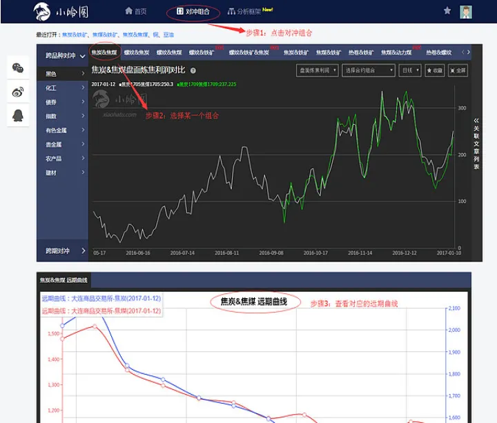 15远方期货早盘(远期期货是什么意思) (https://www.njaxzs.com/) 期货行情 第1张
