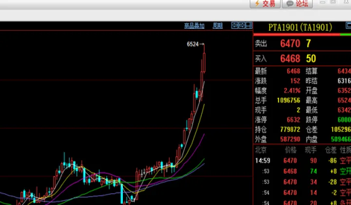 期货交易下单员是做什么(期货交易下单员) (https://www.njaxzs.com/) 期货行情 第1张
