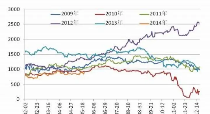下周一棕榈油期货走势(棕榈油期货走势分析) 黄金期货 第1张-爱新财经 下周一棕榈油期货走势(棕榈油期货走势分析) (https://www.njaxzs.com/) 黄金期货 第1张