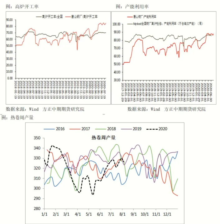 美国热卷期货哪里看(热卷期货怎么看) (https://www.njaxzs.com/) 期货直播间 第1张
