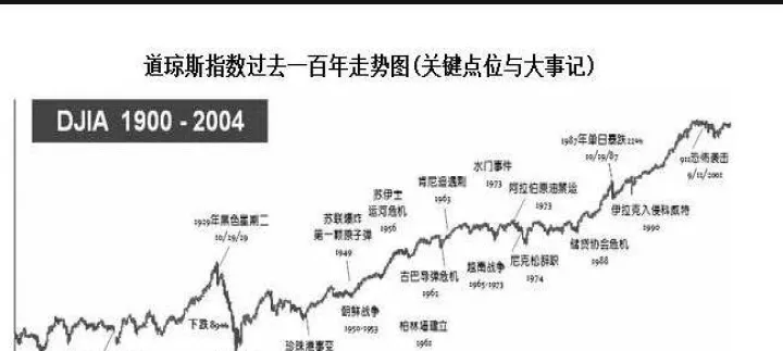 道琼斯500期货代码(道琼斯指数期货代码) (https://www.njaxzs.com/) 期货直播间 第1张