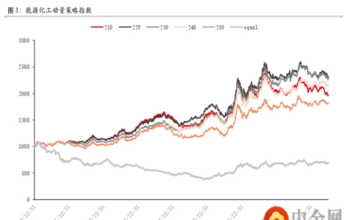 商品期货指数下跌是什么意思(期货商品指数代码是什么) (https://www.njaxzs.com/) 期货开户 第1张