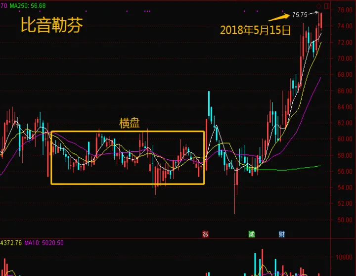 期货中的换手率是什么意思(期货中主连是什么意思) (https://www.njaxzs.com/) 黄金期货 第1张