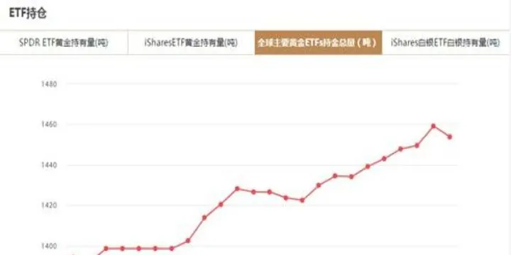 外盘黄金期货历史数据提供(外盘期货黄金数据规律) (https://www.njaxzs.com/) 原油期货 第1张