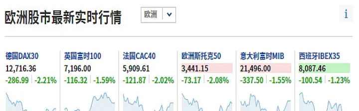 美股股指期货最新进展(美股三大股指期货最新消息) (https://www.njaxzs.com/) 内盘期货 第1张