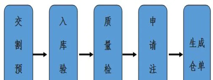 废料用期货交易是什么(期货用什么交割) (https://www.njaxzs.com/) 期货开户 第1张