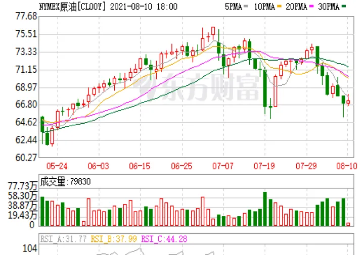 塑料期货大跌原因是什么(塑料期货价格行情) (https://www.njaxzs.com/) 期货直播间 第1张