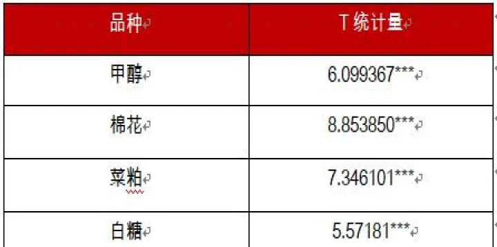 波动率最高的期货品种(期货中波动率最高的品种) (https://www.njaxzs.com/) 期货行情 第1张