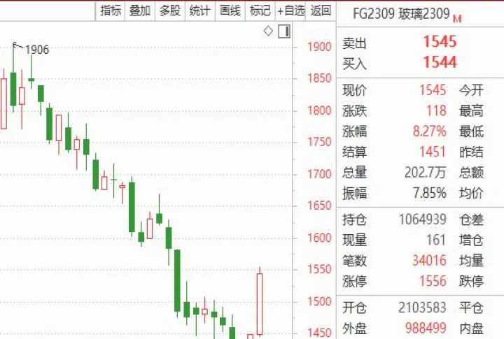 期货上午涨停下午会继续涨停吗(期货白天涨停后夜盘会开盘吗) (https://www.njaxzs.com/) 期货行情 第1张