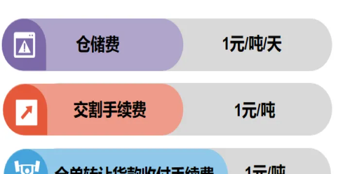 硅铁期货的交割标准(硅铁期货交割库都在哪里) (https://www.njaxzs.com/) 黄金期货 第1张