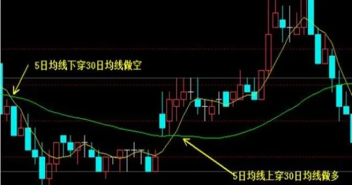 期货看7分钟k线(期货看几分钟k线图进场) (https://www.njaxzs.com/) 期货投资 第1张
