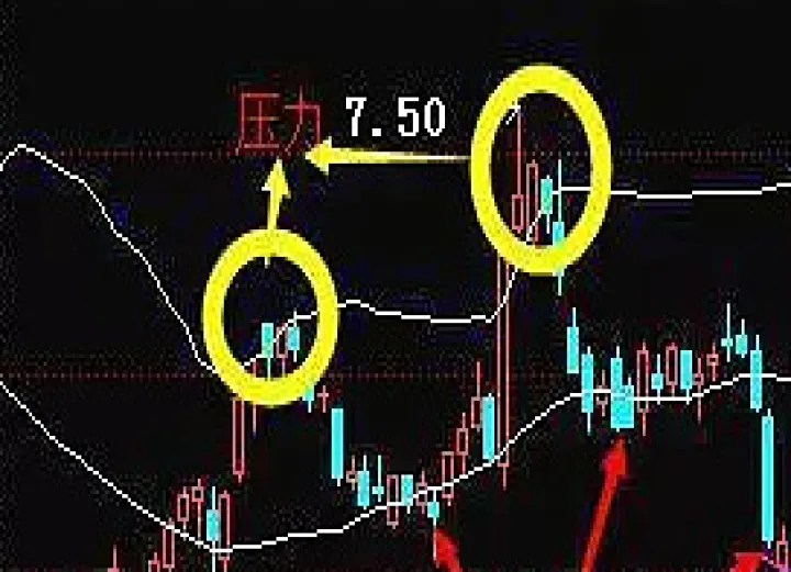 期货boll指标四大功能(期货boll线最佳买卖点) (https://www.njaxzs.com/) 期货开户 第1张