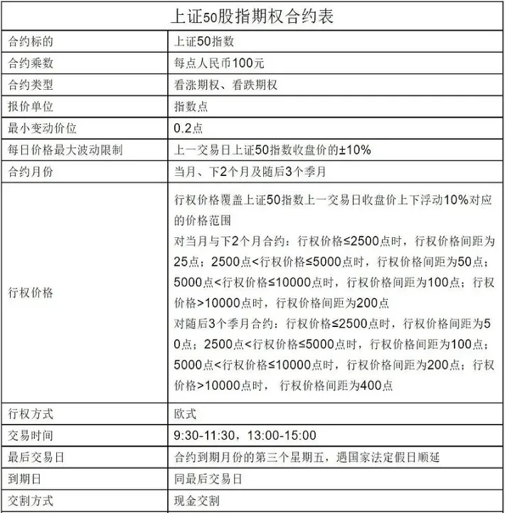 上证50股指期货是什么意思(上证50指数股指期货) (https://www.njaxzs.com/) 期货投资 第1张