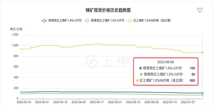期货镍最新走势如何(下周沪镍期货走势预测) (https://www.njaxzs.com/) 期货投资 第1张