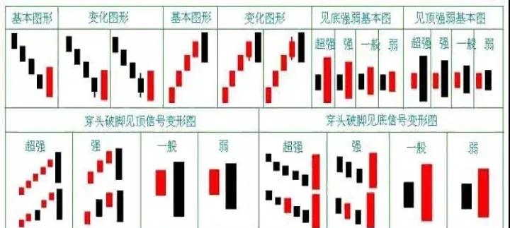 期货最全k线图(期货k线图入门图解) (https://www.njaxzs.com/) 黄金期货 第1张