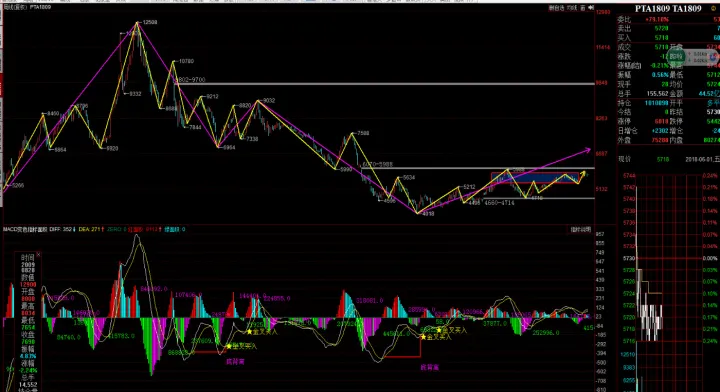 棉花001期货最新(棉花期货实时k线行情2201) (https://www.njaxzs.com/) 期货开户 第1张