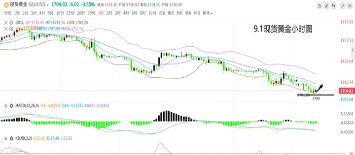 九度财经期货黄金在线喊单(9度财经外汇直播间) (https://www.njaxzs.com/) 内盘期货 第1张