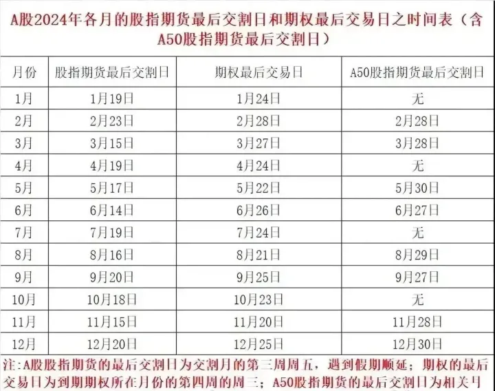 股指期货可否随时交割(下周股指期货交割时间) (https://www.njaxzs.com/) 原油期货 第1张