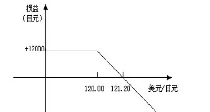 零售场外外汇期货(外汇期货交易是场内交易吗) (https://www.njaxzs.com/) 黄金期货 第1张