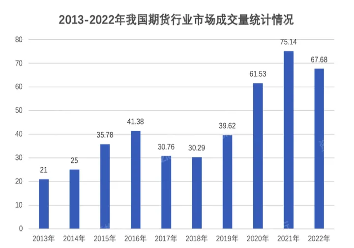 期货行业情况概述(期货行业的基本情况) (https://www.njaxzs.com/) 期货行情 第1张