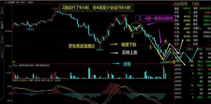 a50股指期货下周反弹(a50期货大涨股指却大跌) (https://www.njaxzs.com/) 黄金期货 第1张