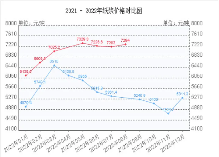 纸浆期货1906交割时间(纸浆期货如何进入交割月) (https://www.njaxzs.com/) 内盘期货 第1张