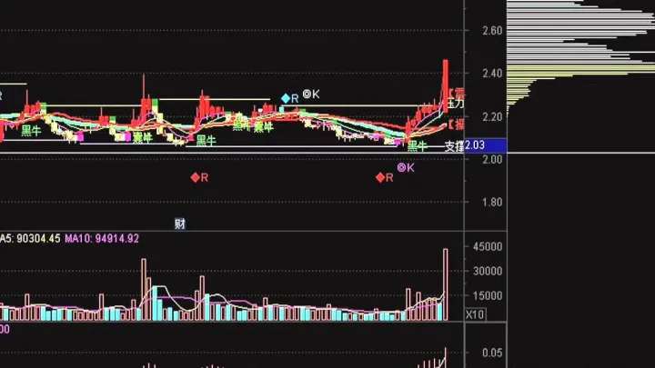 期货重点技术形态(期货经典形态大全) (https://www.njaxzs.com/) 期货行情 第1张