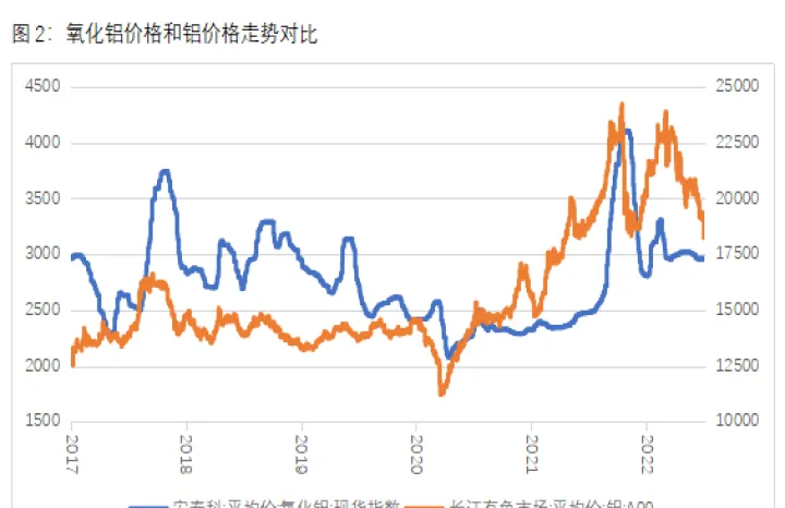 铝2101期货行情(铝期货2103实时行情) (https://www.njaxzs.com/) 内盘期货 第1张