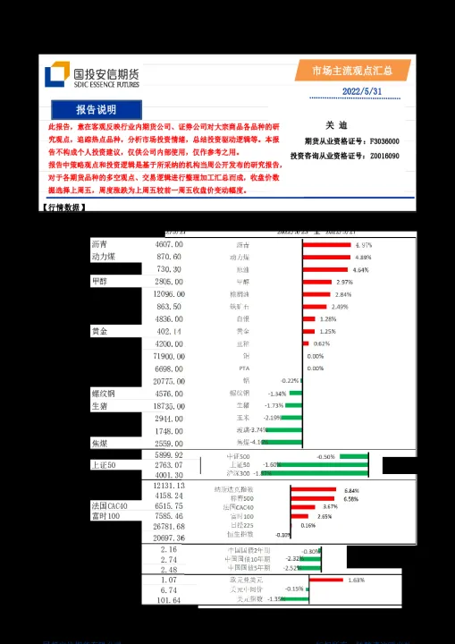 国投安信和光大期货(国投安信和光大期货是一家吗) (https://www.njaxzs.com/) 期货行情 第1张