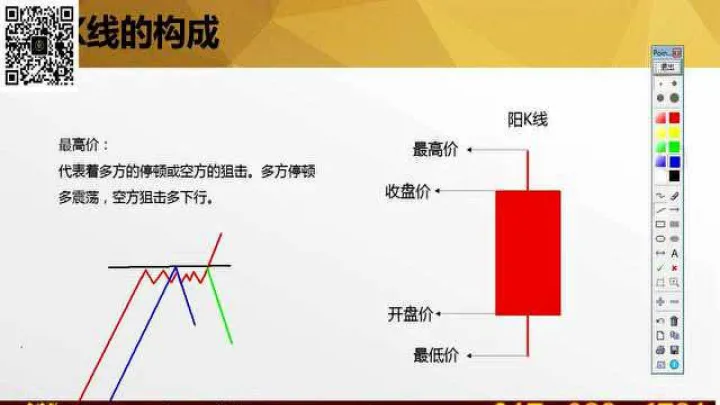 期货1分钟k线组合形态(期货一分钟k线实战) (https://www.njaxzs.com/) 期货投资 第1张