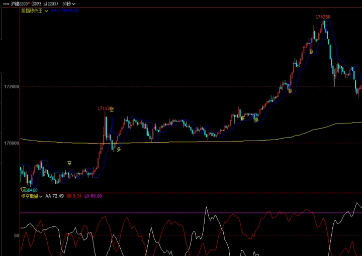 期货时间周期怎么设置15秒(期货10秒周期设置) (https://www.njaxzs.com/) 内盘期货 第1张