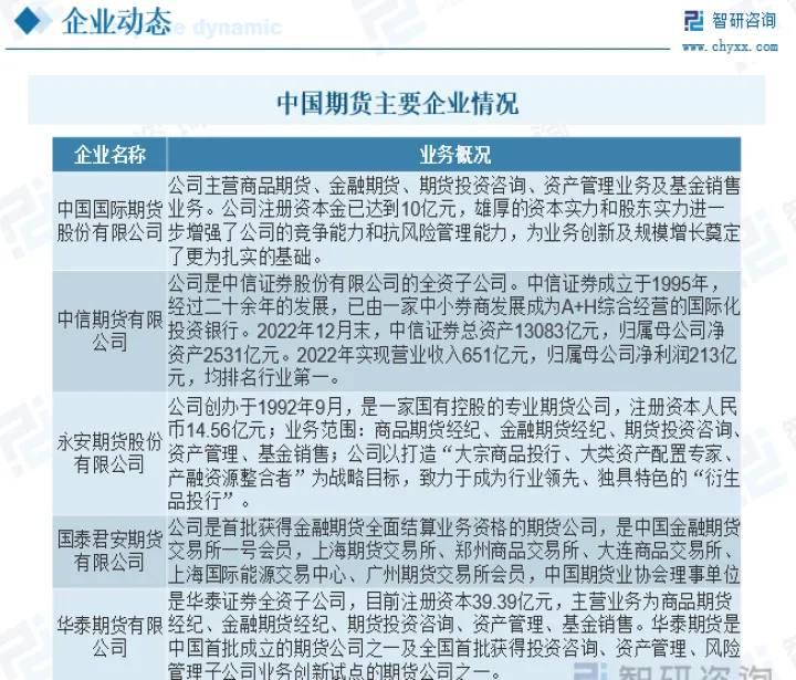 国内期货市场包括哪些(国内期货市场发展前景) (https://www.njaxzs.com/) 期货直播间 第1张