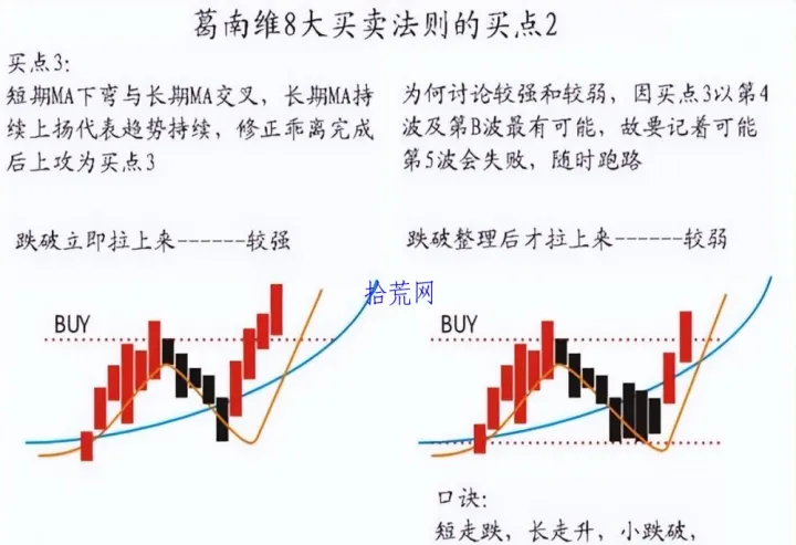 期货交易如何找均线(期货的均线怎么看) (https://www.njaxzs.com/) 内盘期货 第1张