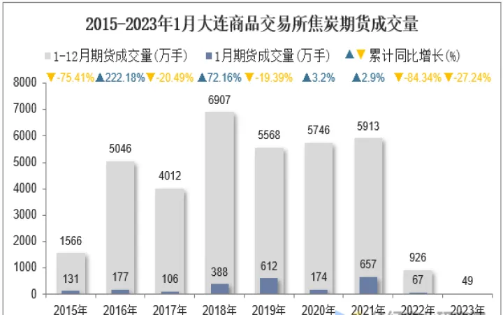 焦炭期货交割质量标准说明(期货焦炭2409什么时候交割) (https://www.njaxzs.com/) 期货开户 第1张
