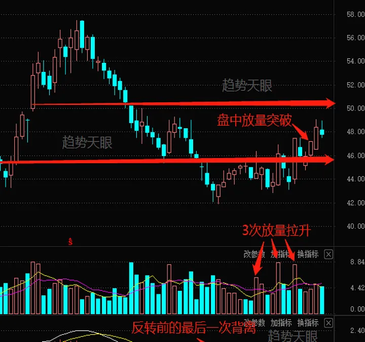 期货的止盈止损故障(期货的止损和止盈) (https://www.njaxzs.com/) 期货行情 第1张